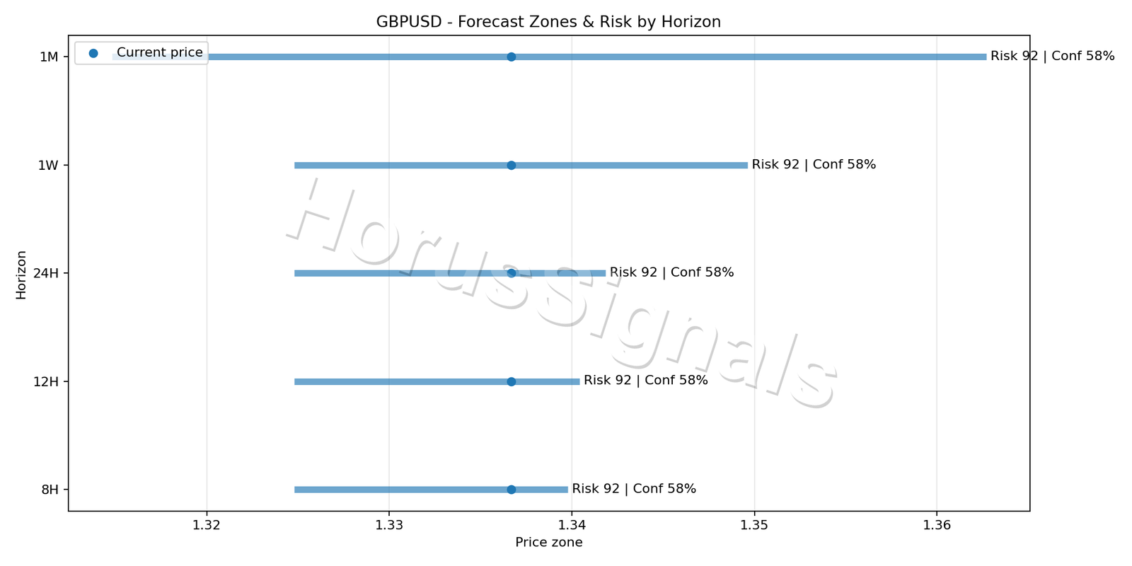 GBPUSD H1 04 FORECAST RISK