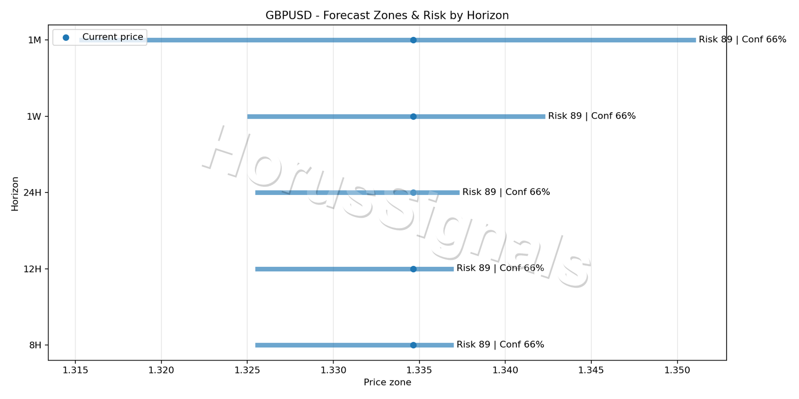 GBPUSD H1 04 FORECAST RISK