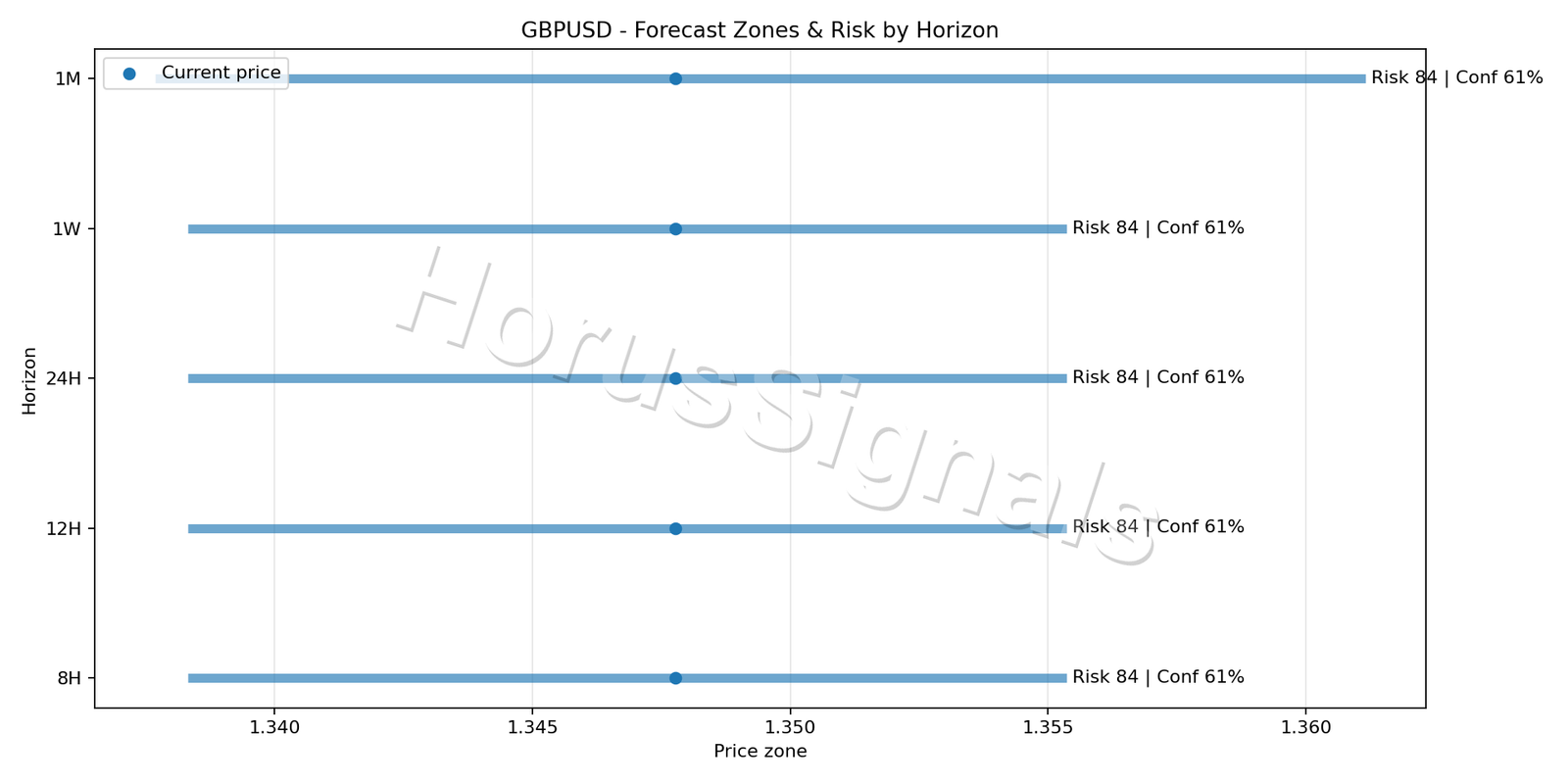 GBPUSD H1 04 FORECAST RISK