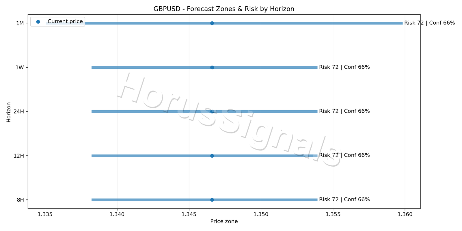 GBPUSD H1 04 FORECAST RISK