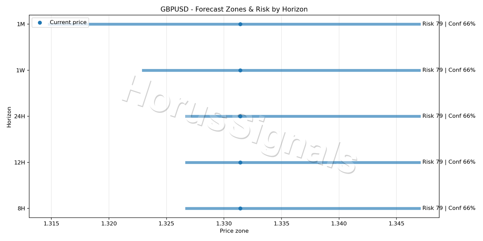 GBPUSD H4 04 FORECAST RISK