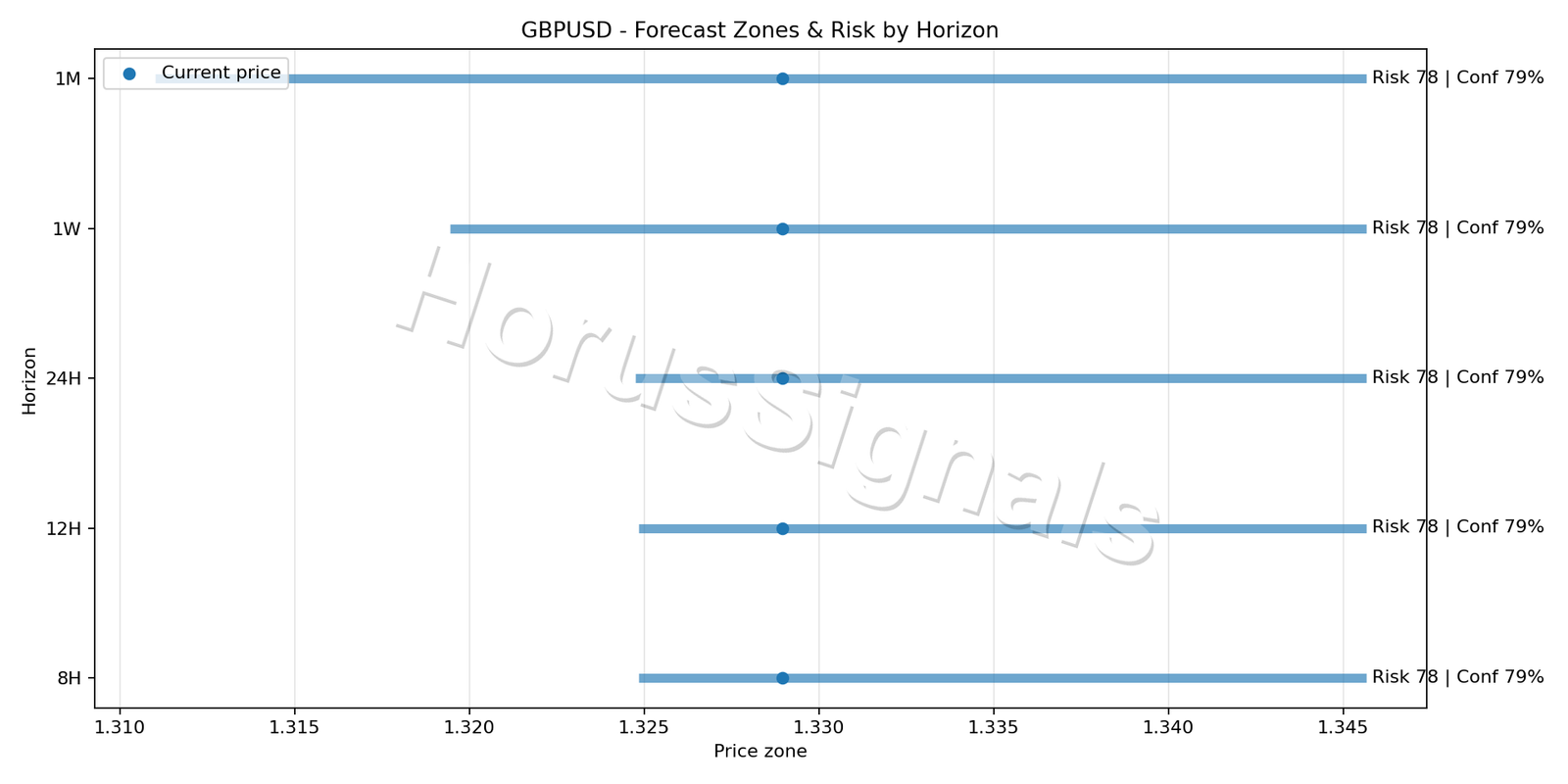 GBPUSD H4 04 FORECAST RISK