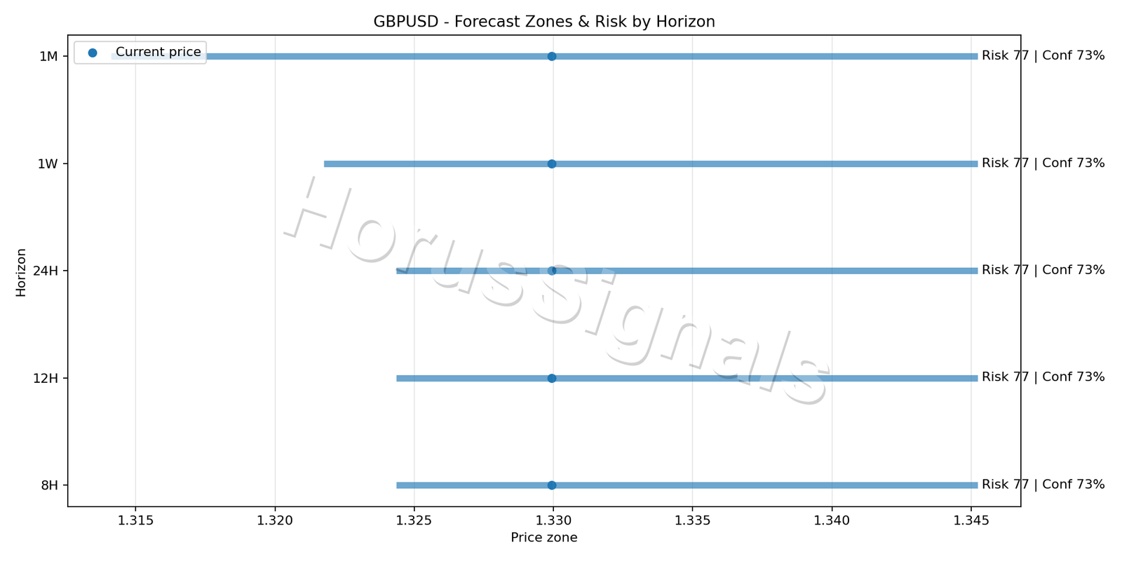 GBPUSD H4 04 FORECAST RISK
