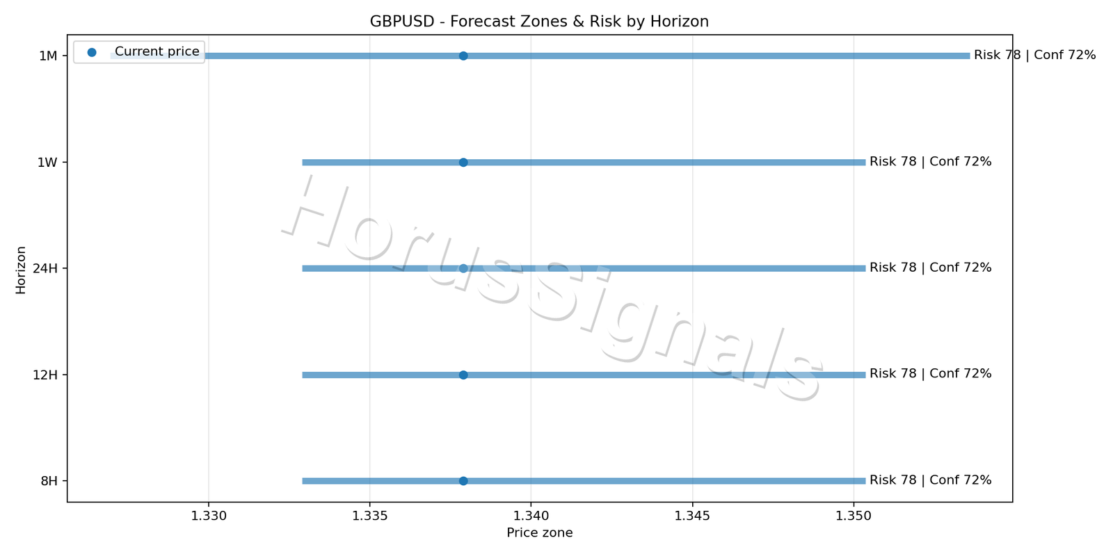 GBPUSD H4 04 FORECAST RISK