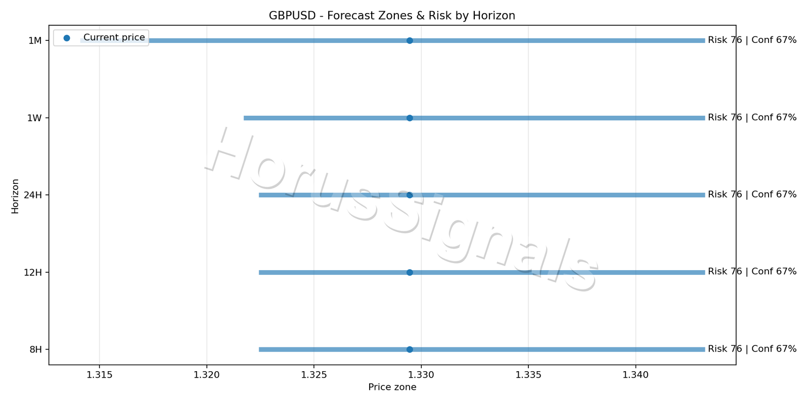 GBPUSD H4 04 FORECAST RISK