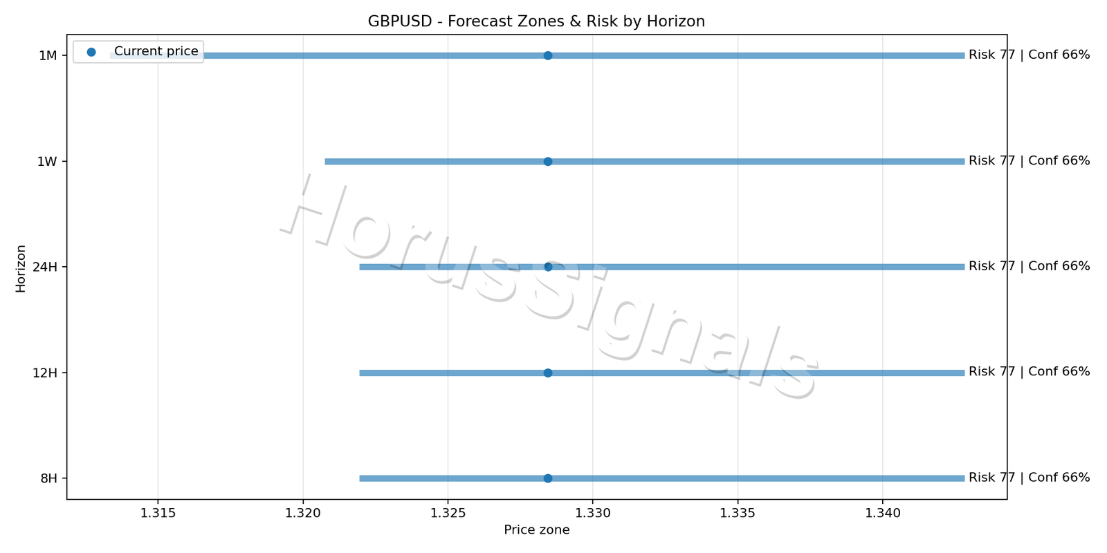 GBPUSD H4 04 FORECAST RISK