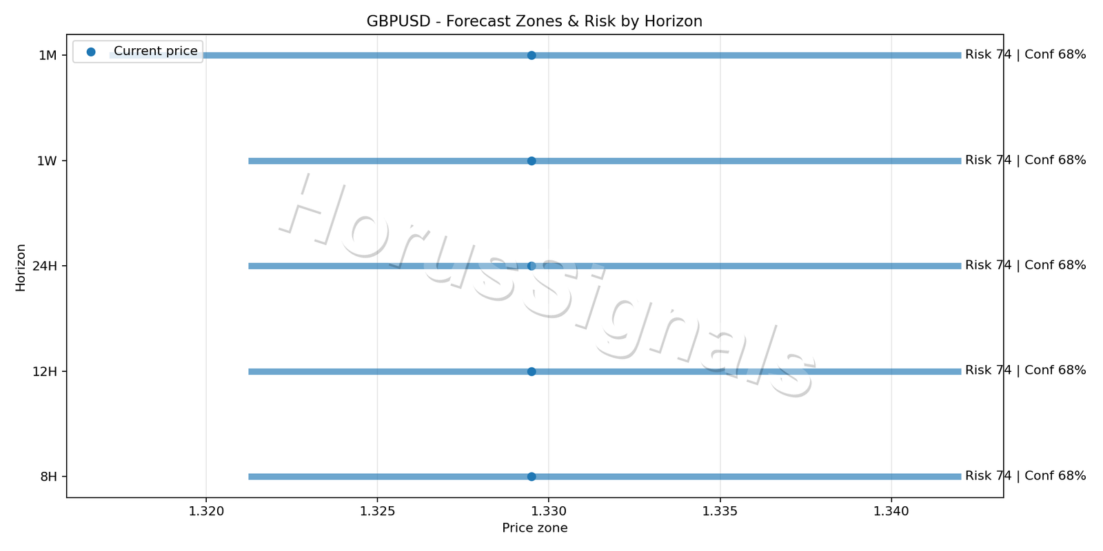 GBPUSD H4 04 FORECAST RISK
