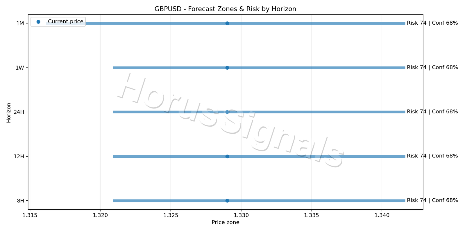 GBPUSD H4 04 FORECAST RISK
