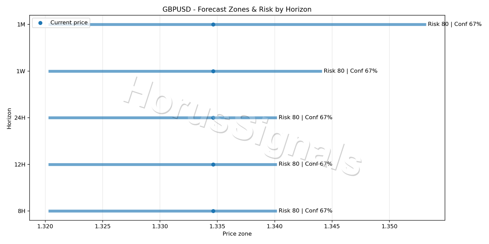 GBPUSD H4 04 FORECAST RISK