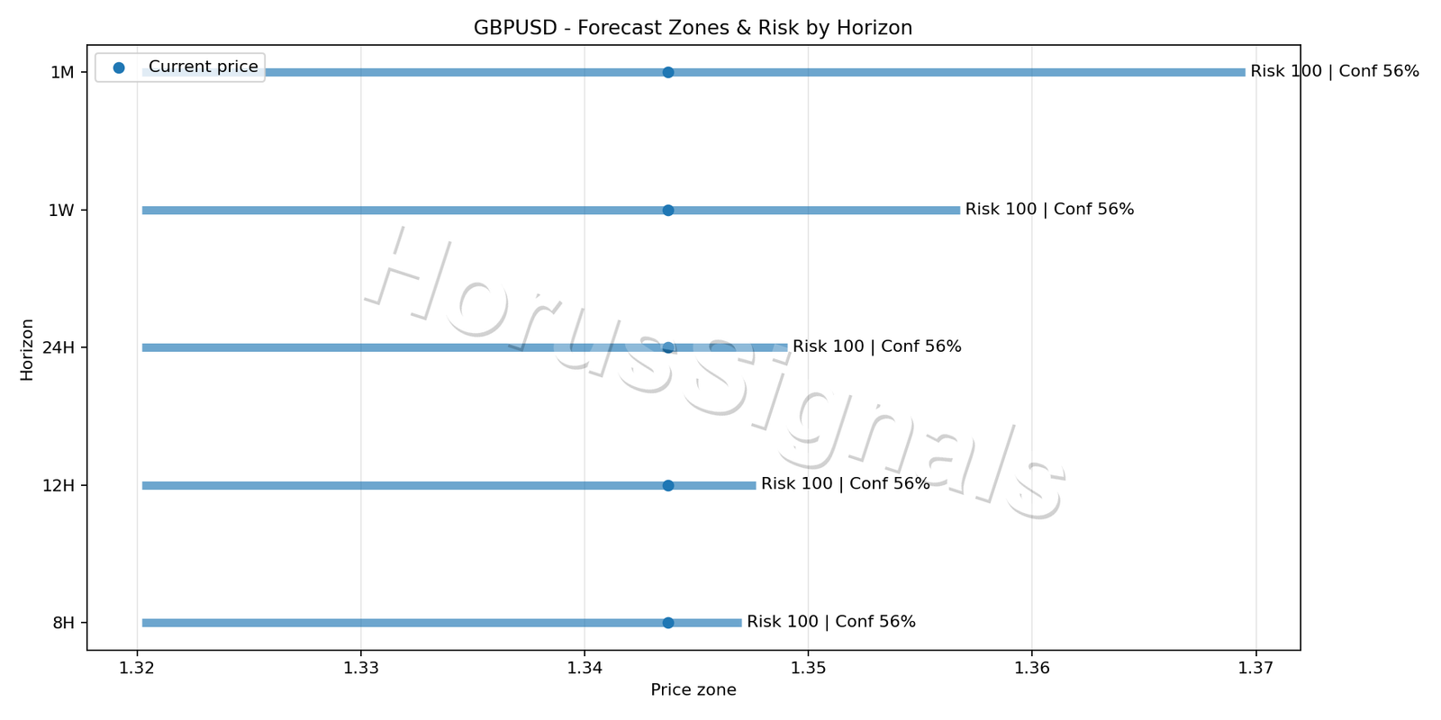 GBPUSD H4 04 FORECAST RISK
