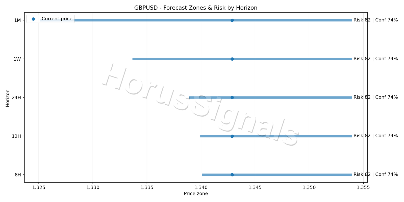 GBPUSD H4 04 FORECAST RISK