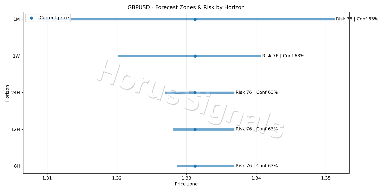 GBPUSD M15 04 FORECAST RISK