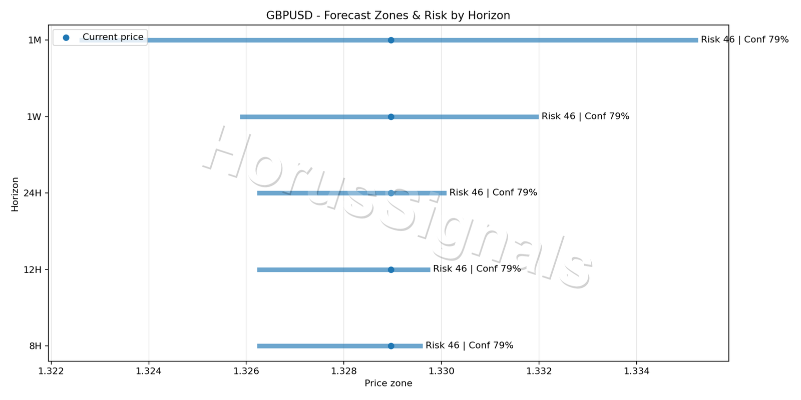 GBPUSD M15 04 FORECAST RISK