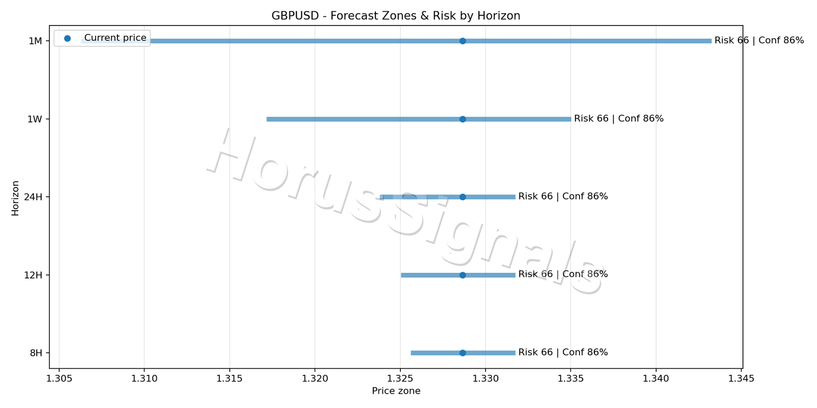 GBPUSD M15 04 FORECAST RISK