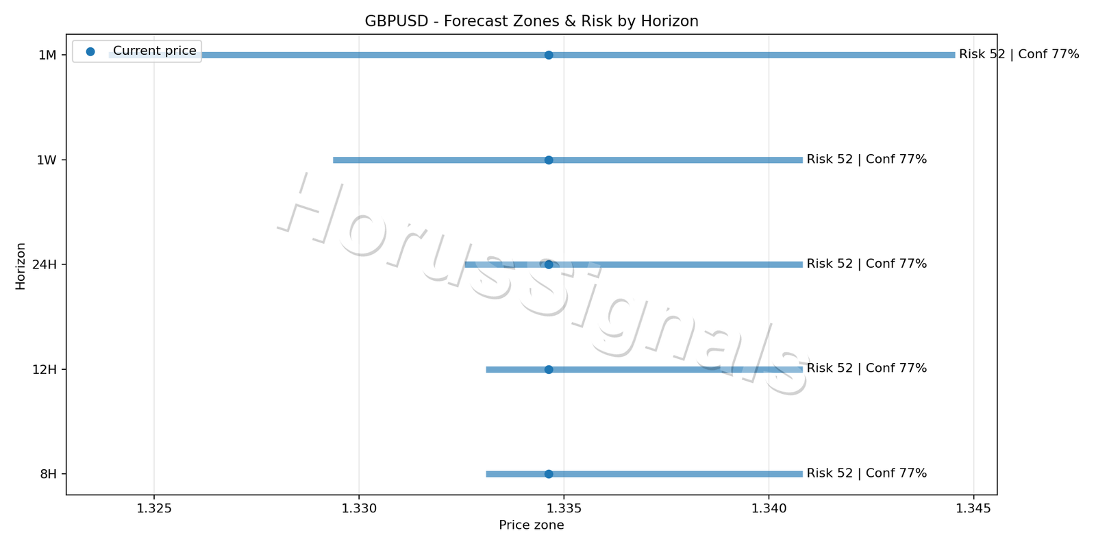 GBPUSD M15 04 FORECAST RISK