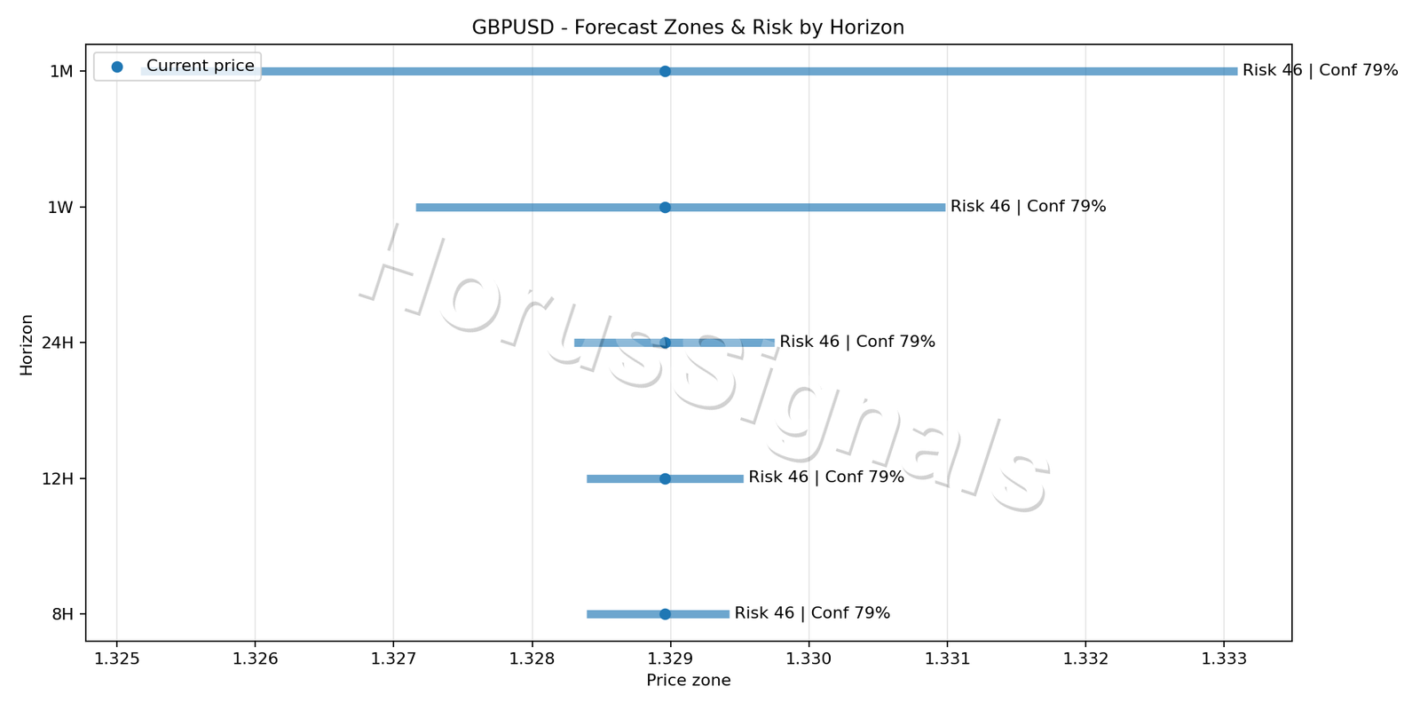 GBPUSD M5 04 FORECAST RISK