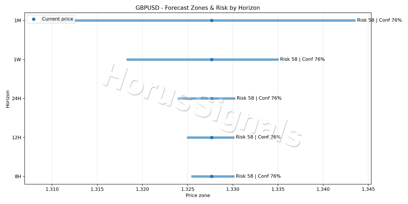 GBPUSD M5 04 FORECAST RISK