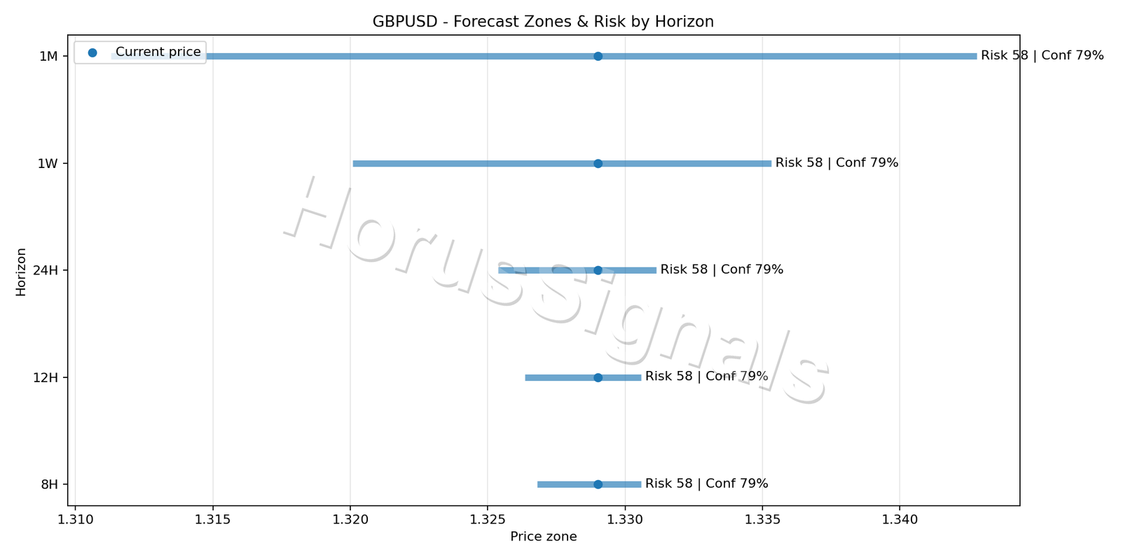 GBPUSD M5 04 FORECAST RISK