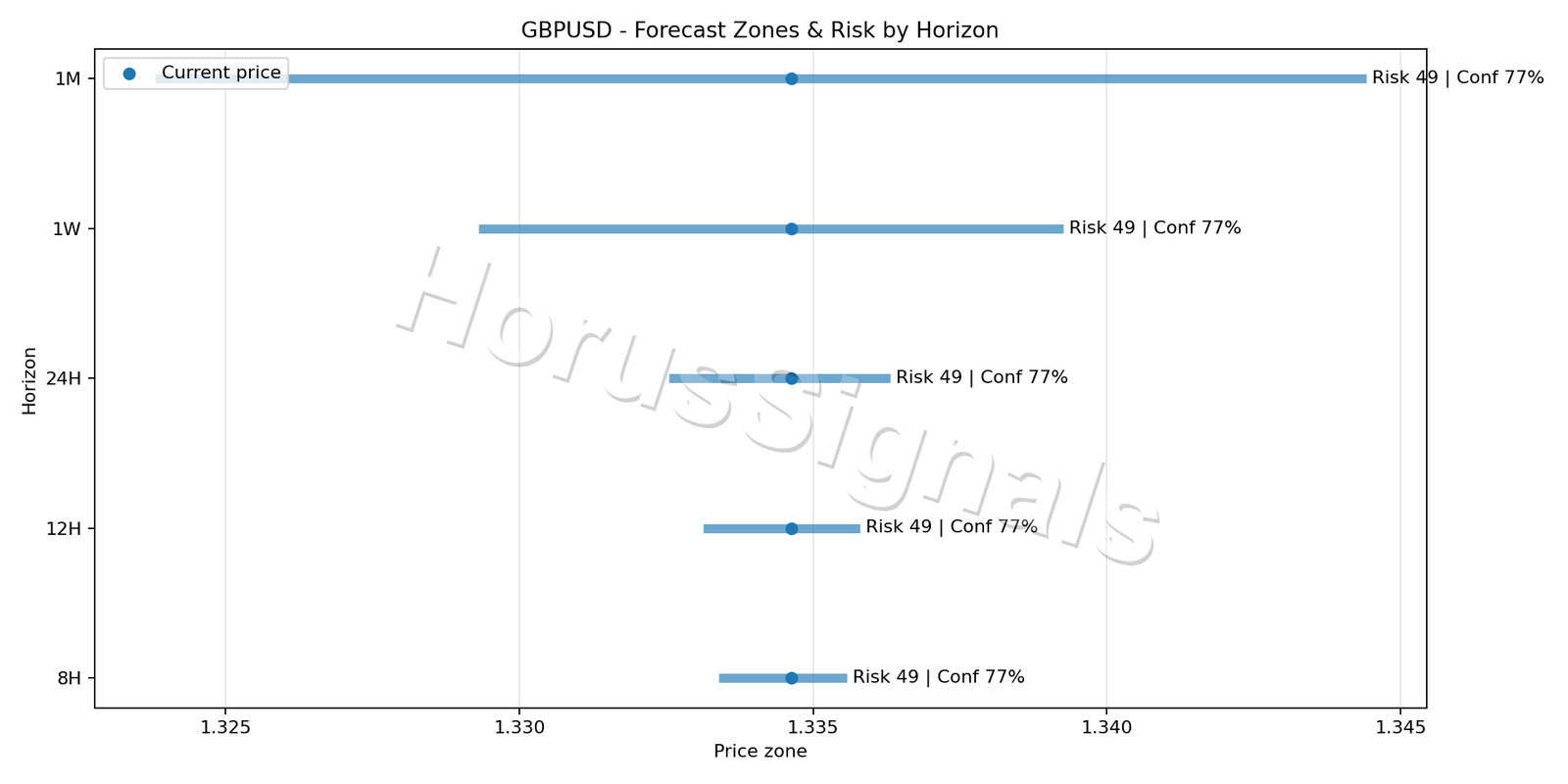 GBPUSD M5 04 FORECAST RISK