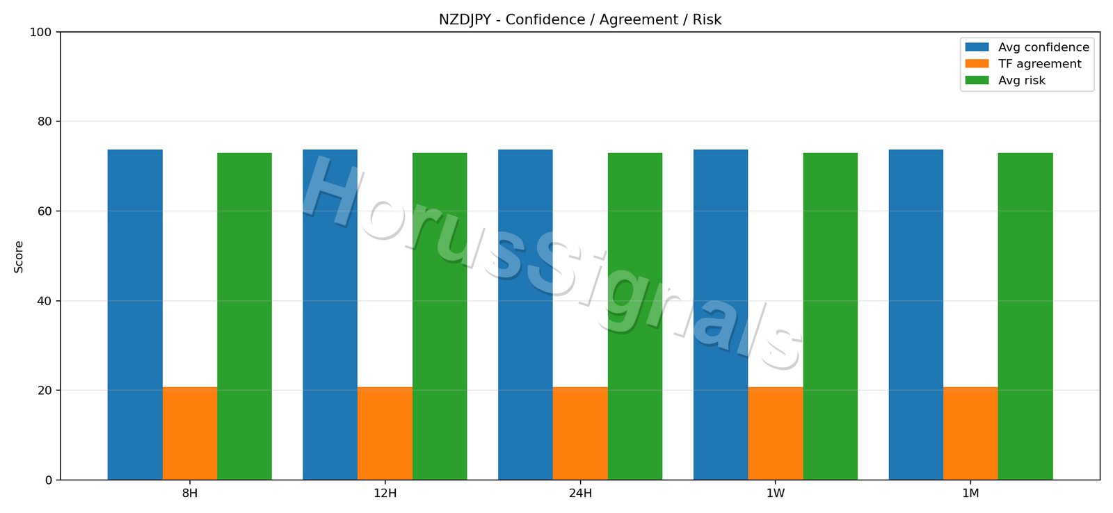 NZDJPY CONSENSUS 02 RELIABILITY RISK