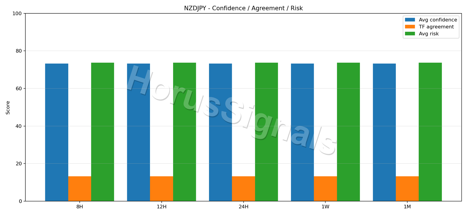NZDJPY CONSENSUS 02 RELIABILITY RISK
