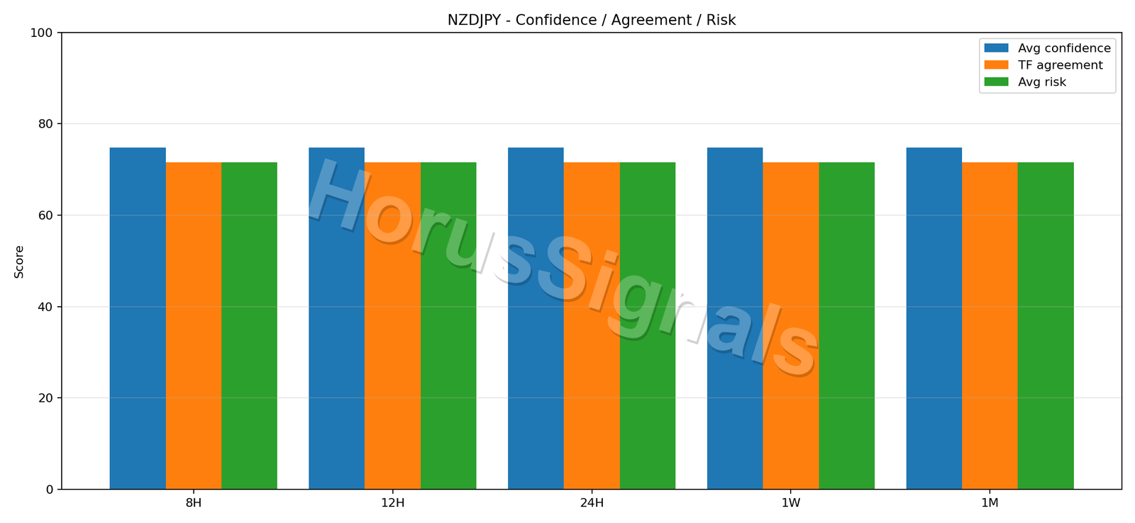NZDJPY CONSENSUS 02 RELIABILITY RISK