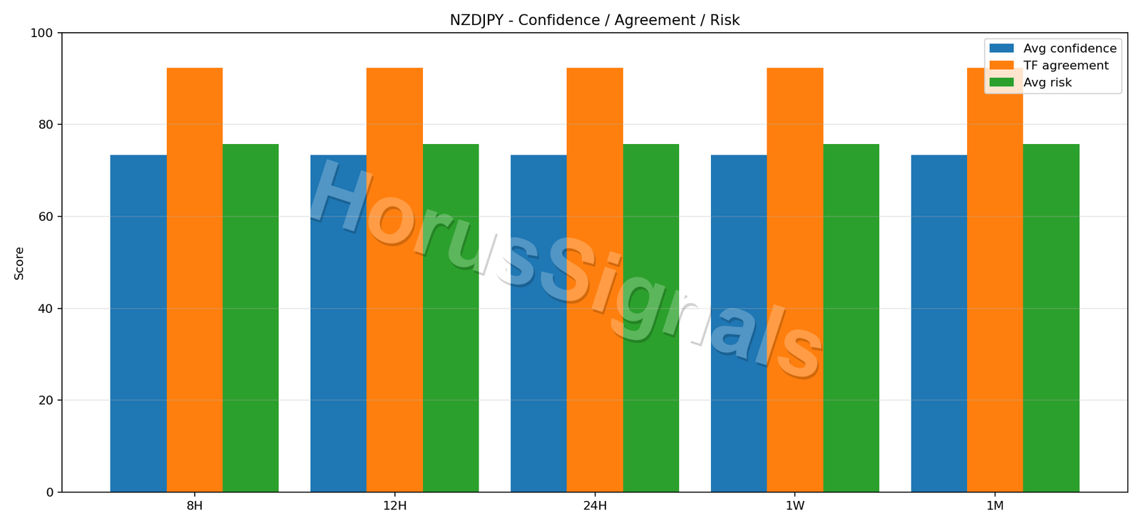NZDJPY CONSENSUS 02 RELIABILITY RISK