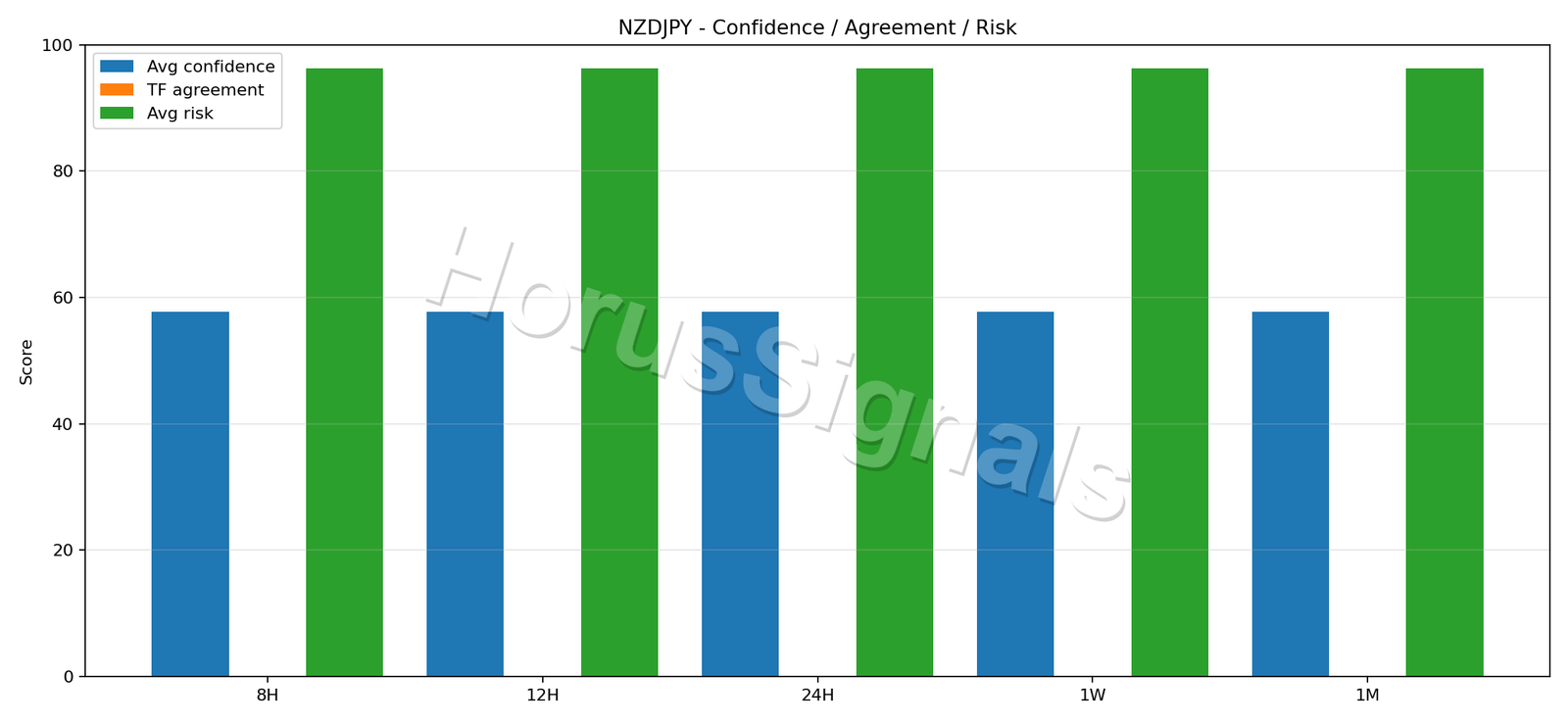 NZDJPY CONSENSUS 02 RELIABILITY RISK