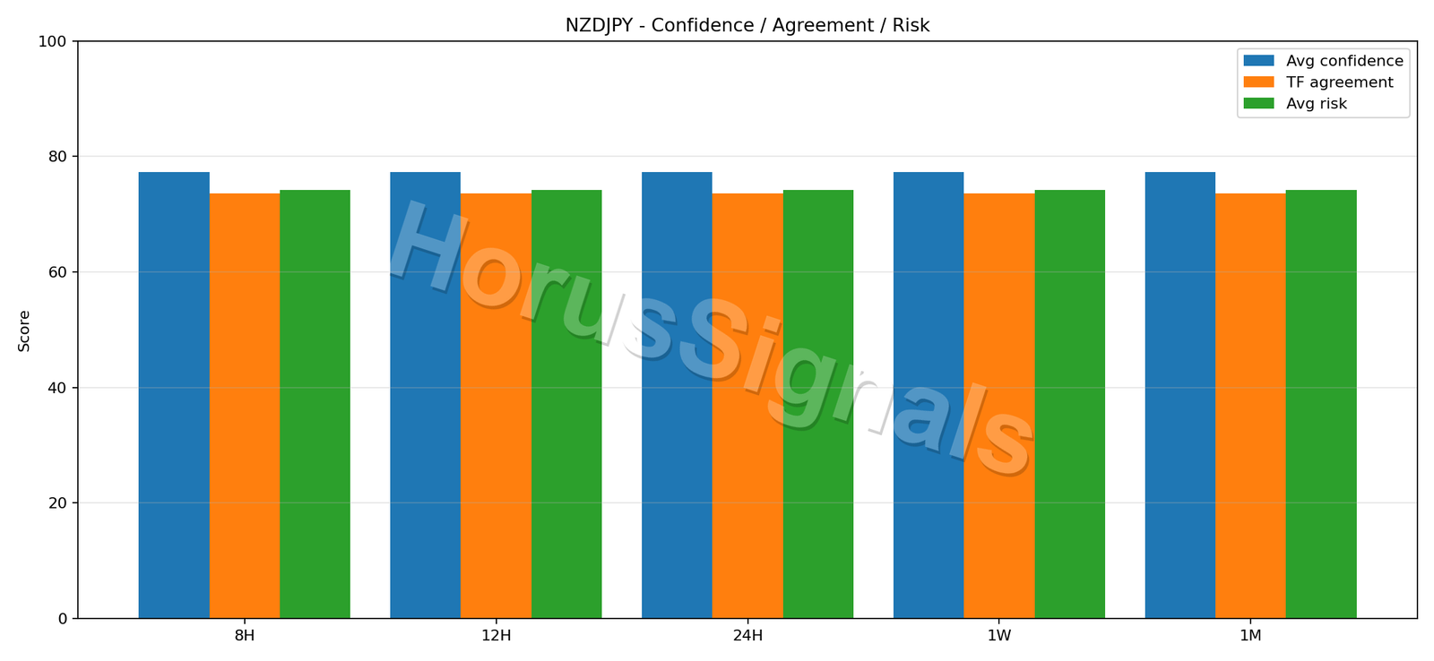 NZDJPY CONSENSUS 02 RELIABILITY RISK