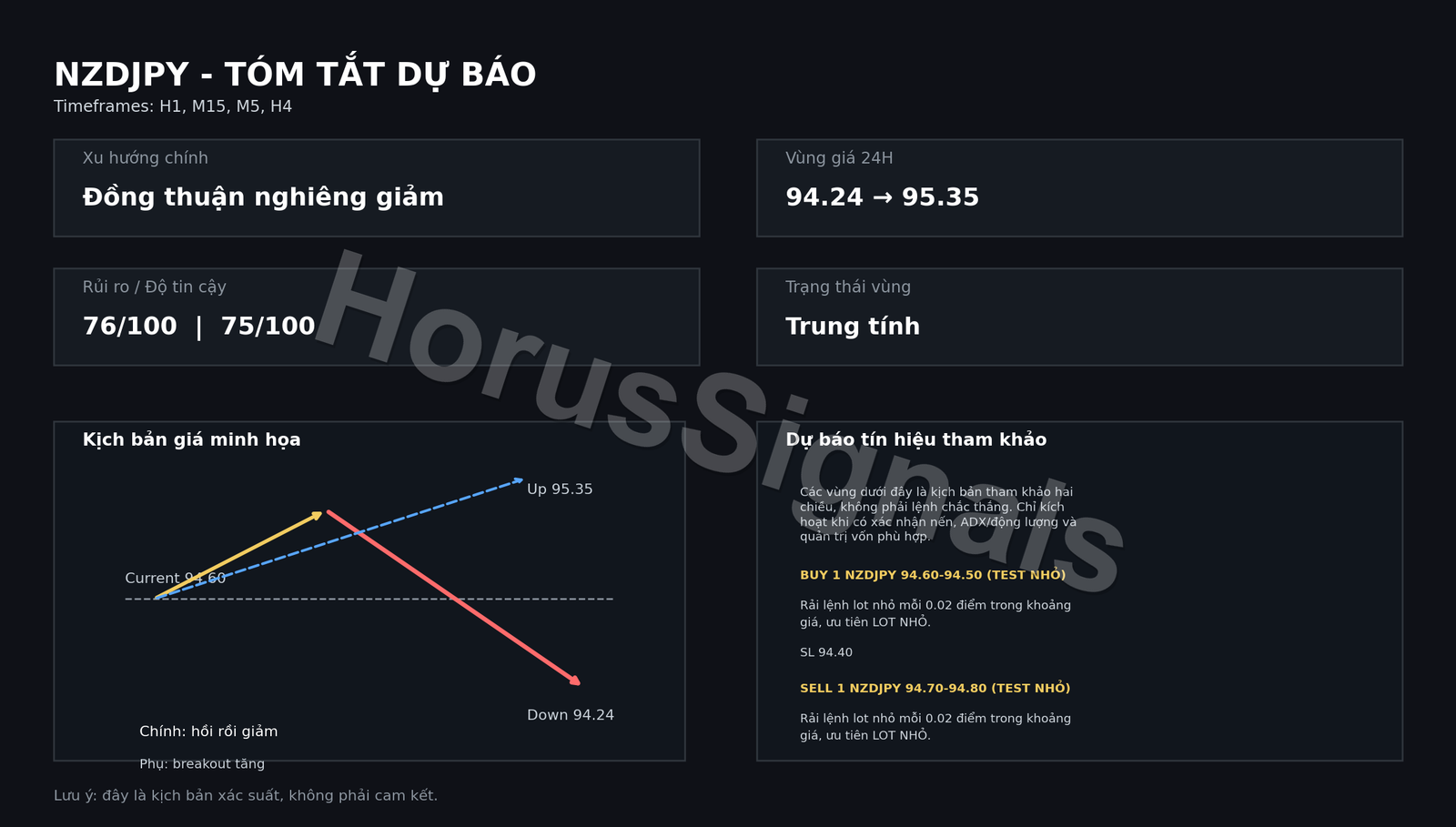 NZDJPY FULL ANALYSIS FORECAST INTRO VI