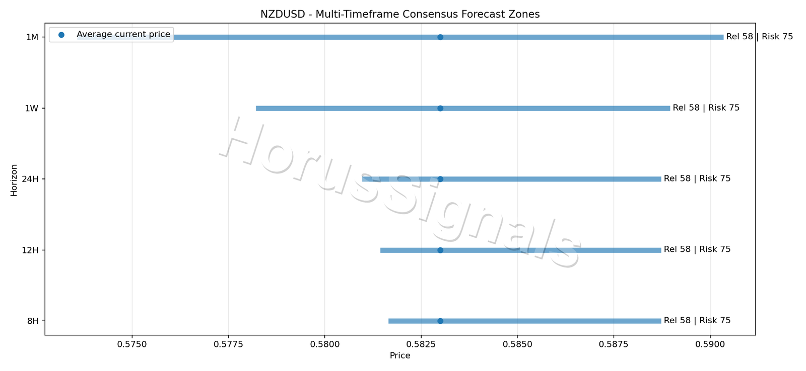 NZDUSD CONSENSUS 01 PRICE ZONES