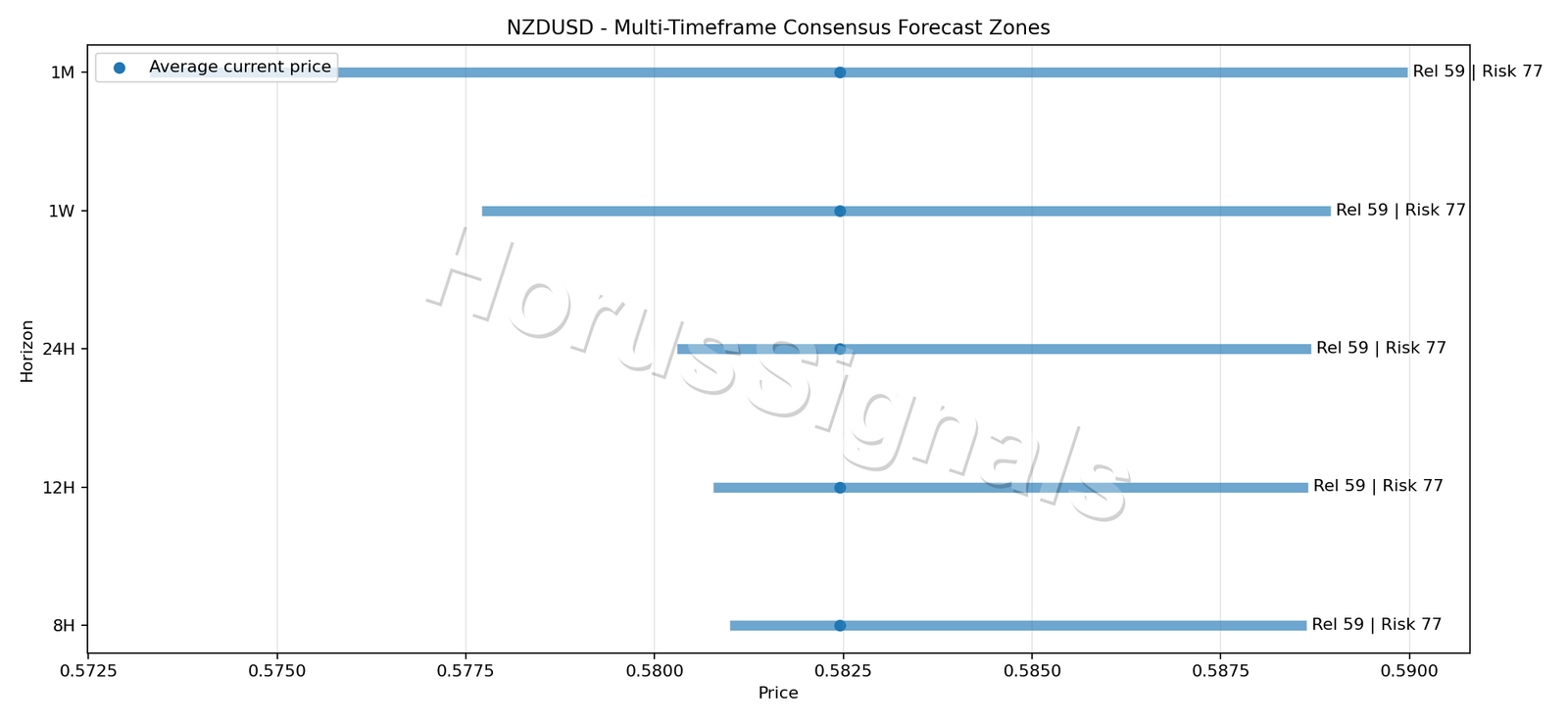 NZDUSD CONSENSUS 01 PRICE ZONES