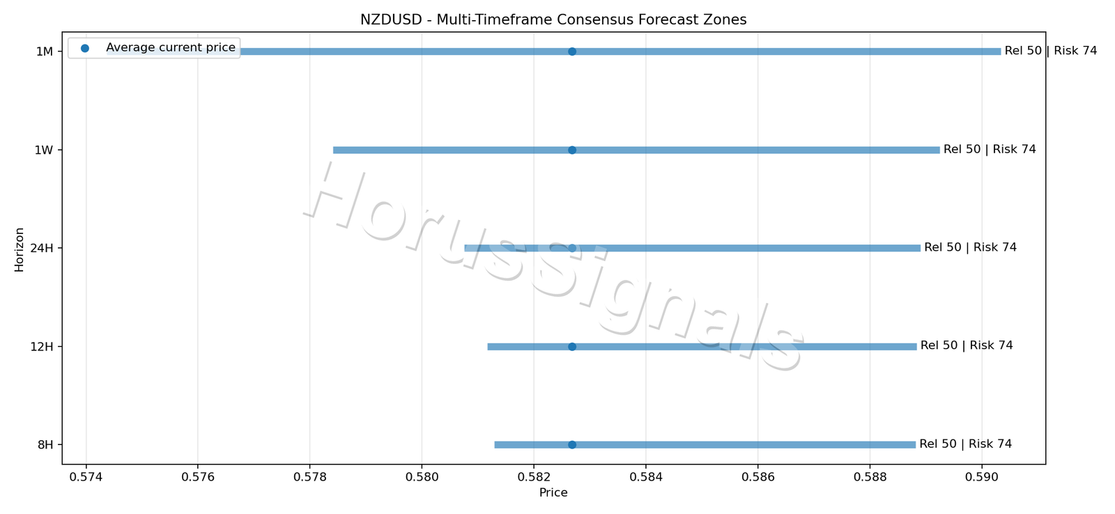 NZDUSD CONSENSUS 01 PRICE ZONES