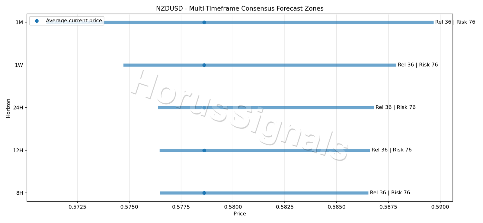 NZDUSD CONSENSUS 01 PRICE ZONES