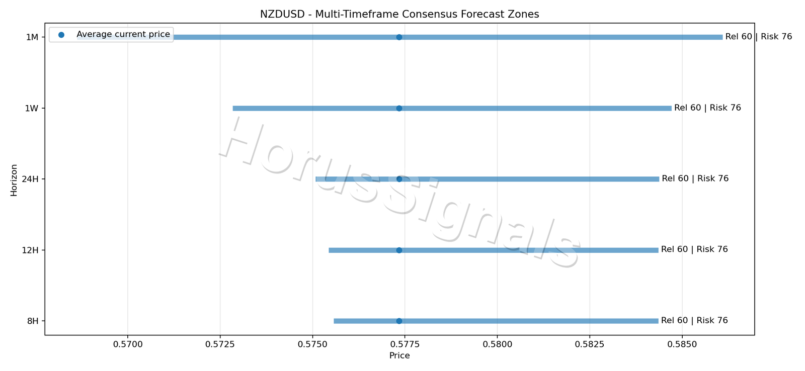 NZDUSD CONSENSUS 01 PRICE ZONES