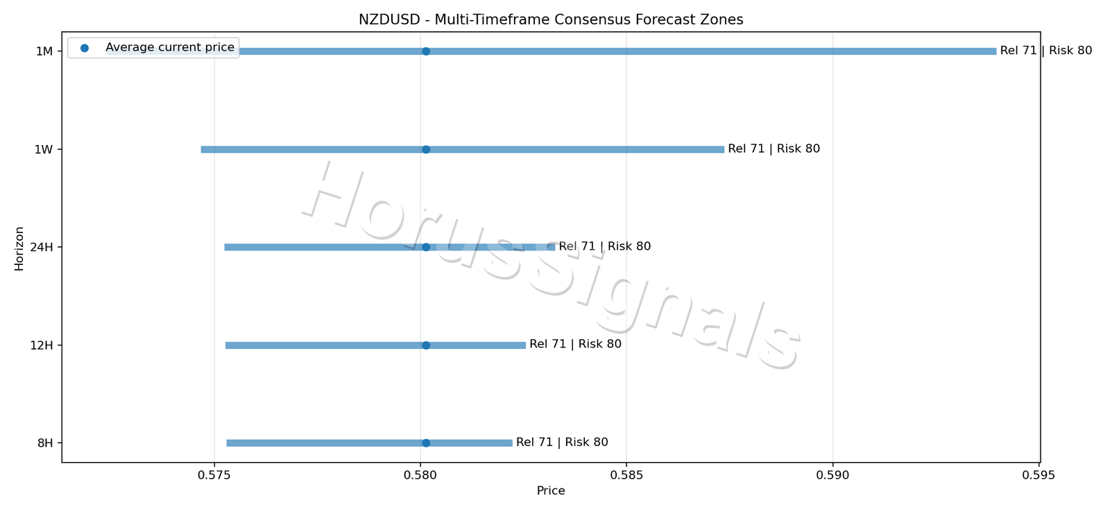 NZDUSD CONSENSUS 01 PRICE ZONES