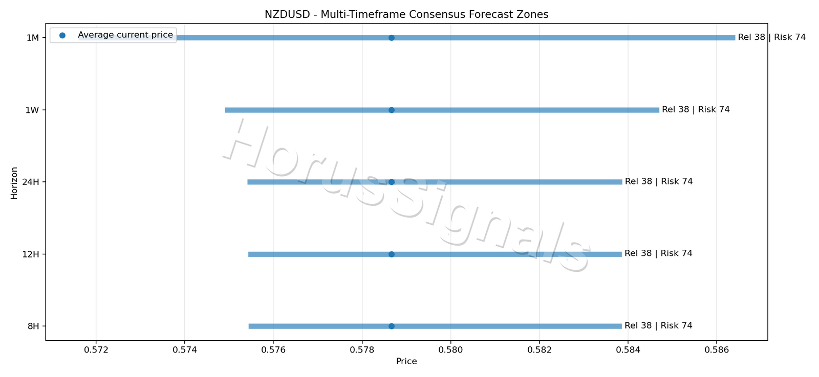 NZDUSD CONSENSUS 01 PRICE ZONES