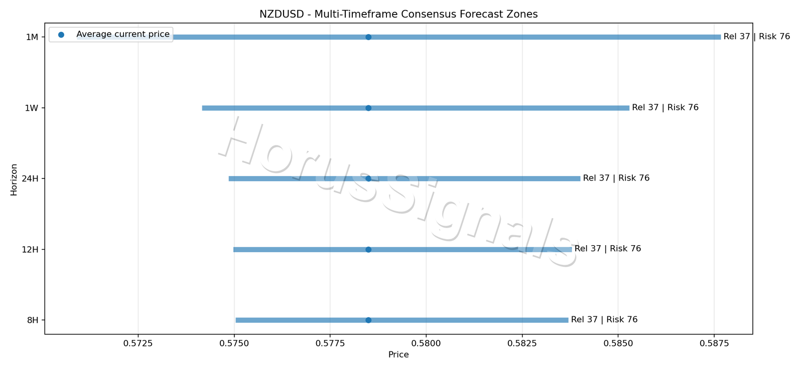 NZDUSD CONSENSUS 01 PRICE ZONES