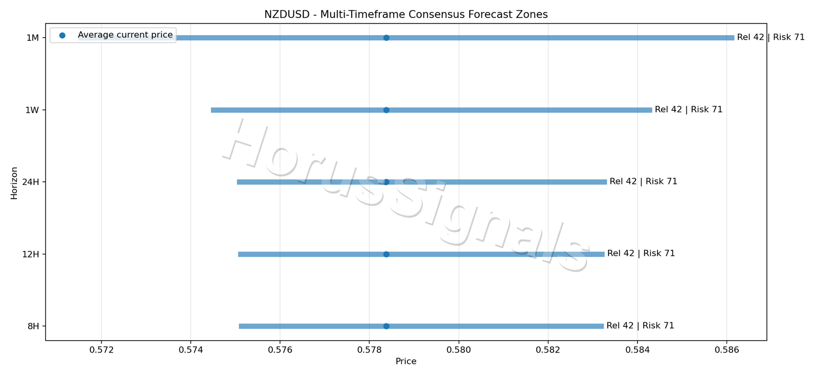 NZDUSD CONSENSUS 01 PRICE ZONES