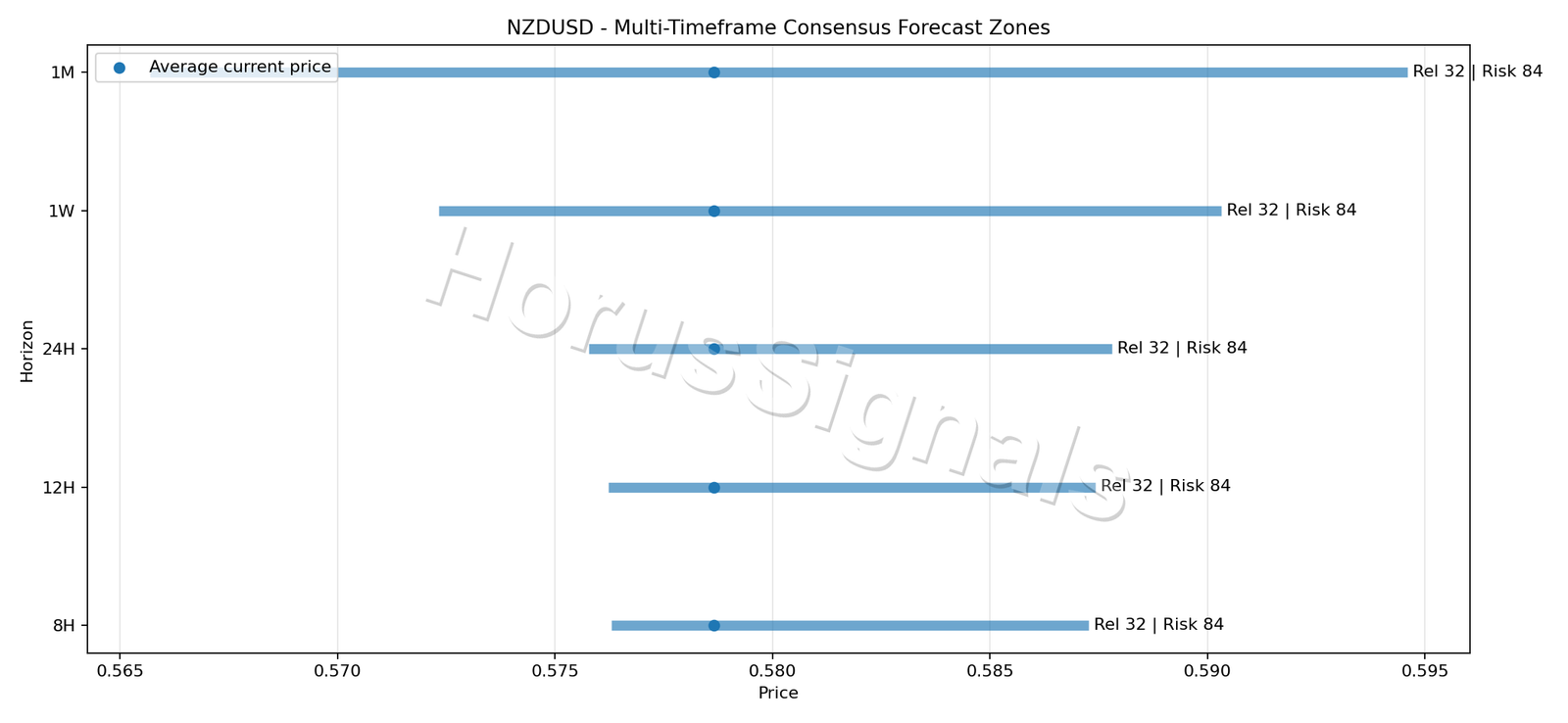 NZDUSD CONSENSUS 01 PRICE ZONES