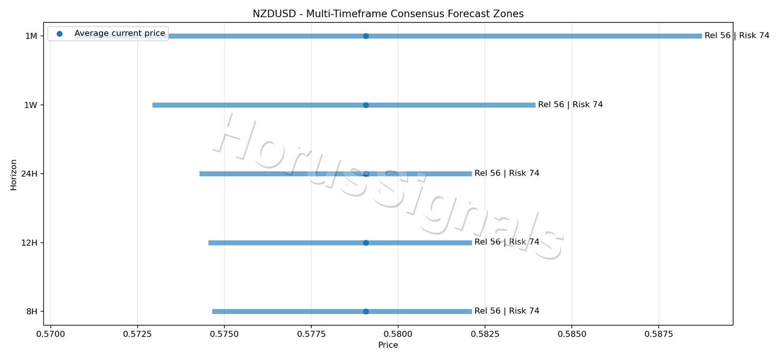NZDUSD CONSENSUS 01 PRICE ZONES