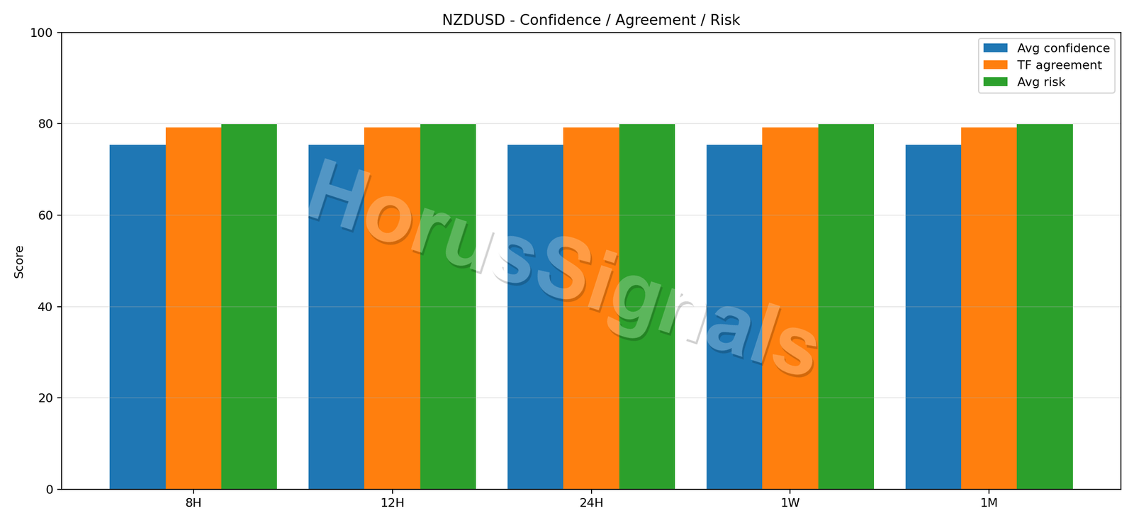 NZDUSD CONSENSUS 02 RELIABILITY RISK
