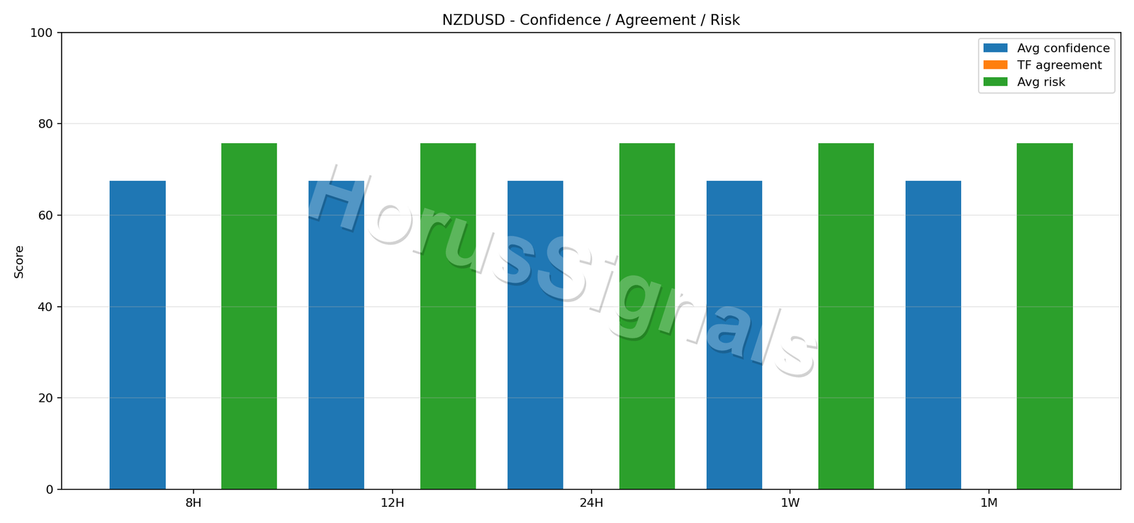 NZDUSD CONSENSUS 02 RELIABILITY RISK