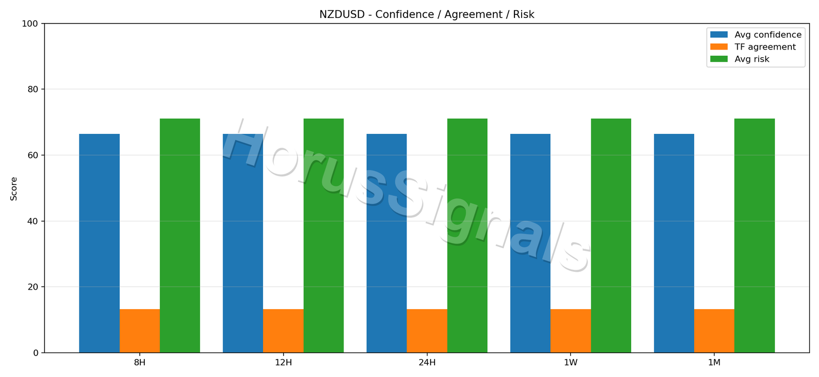NZDUSD CONSENSUS 02 RELIABILITY RISK
