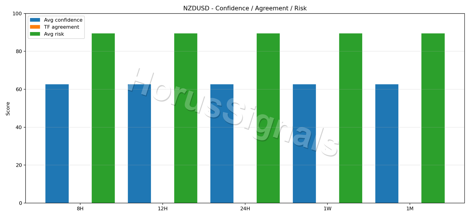 NZDUSD CONSENSUS 02 RELIABILITY RISK