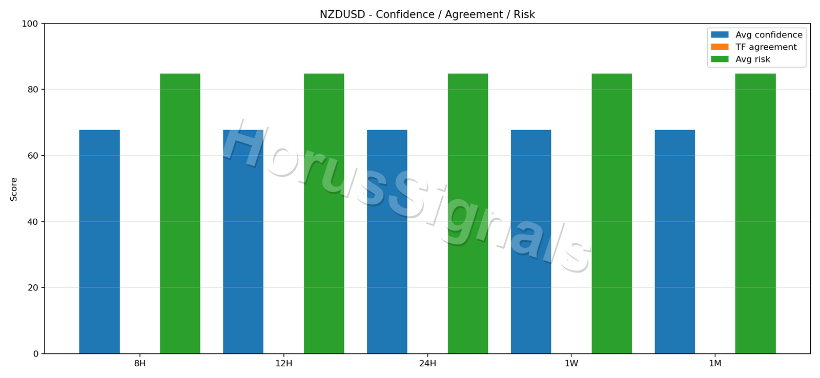 NZDUSD CONSENSUS 02 RELIABILITY RISK