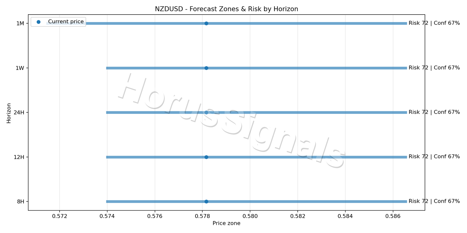 NZDUSD H4 04 FORECAST RISK