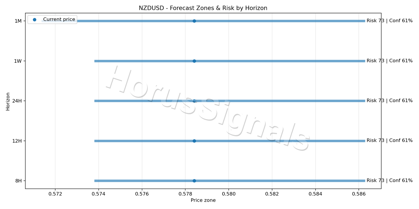 NZDUSD H4 04 FORECAST RISK