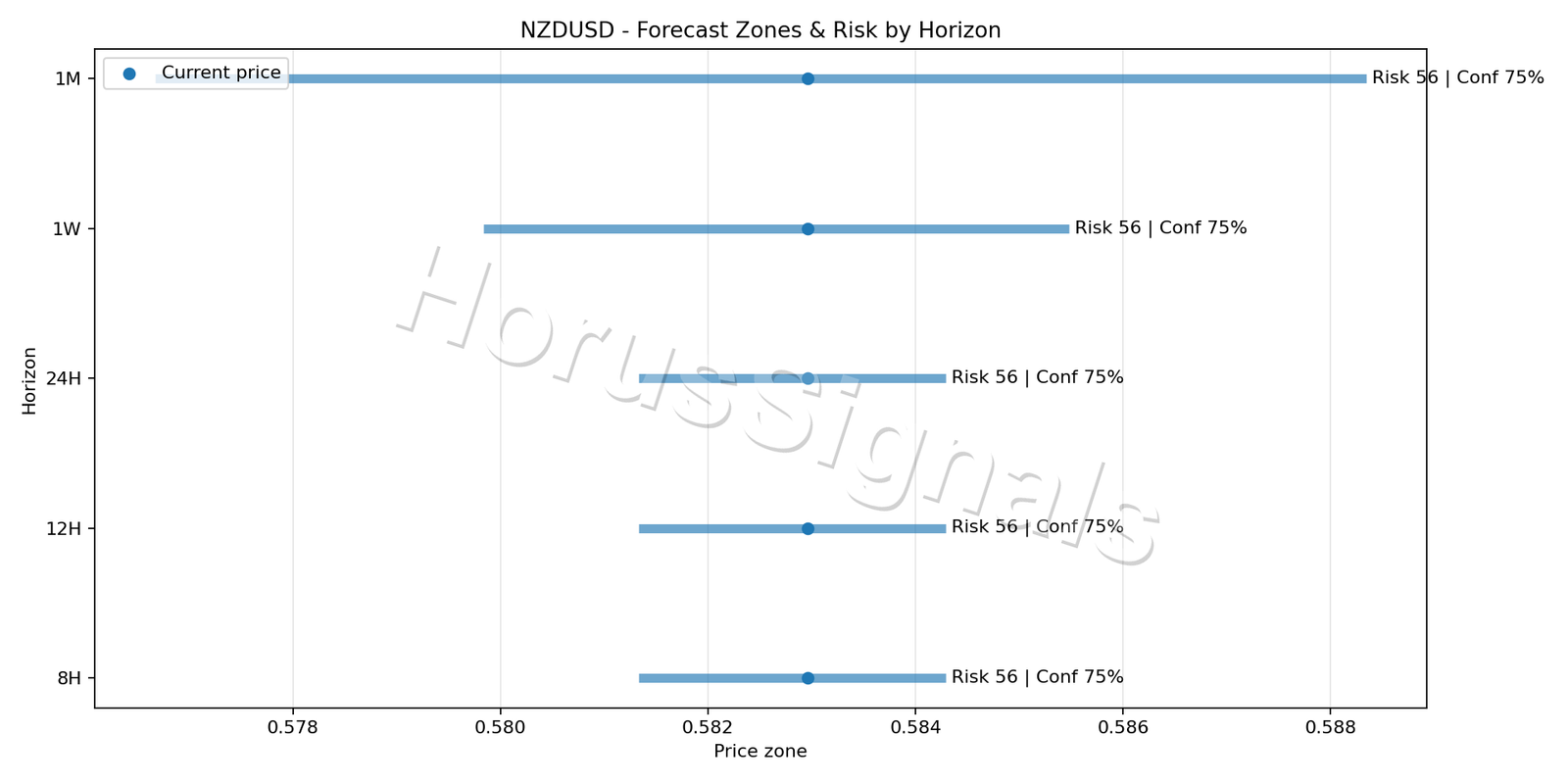 NZDUSD M15 04 FORECAST RISK