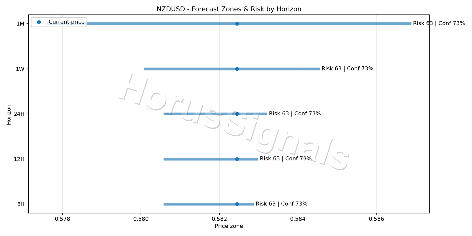 NZDUSD M15 04 FORECAST RISK